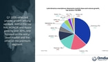 Apple's Latin America iPhone Shipments Jumped 31% in Q1 2026 Apple's Latin America iPhone Shipments Jumped 31% in Q1 2026