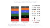 Apple Takes Second Place in China During 618 Shopping Festival as Overall Sales Drop 13% Apple Takes Second Place in China During 618 Shopping Festival as Overall Sales Drop 13%