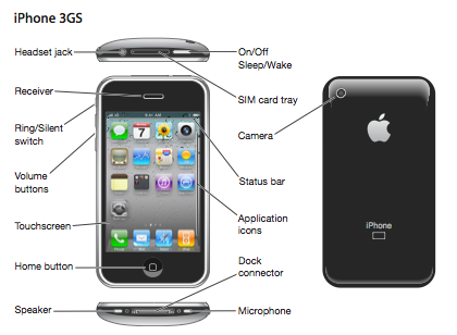 Apple Posts 244 Page iPhone User Guide for iOS 4