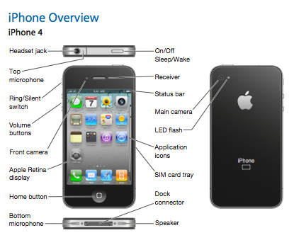 Apple Posts 244 Page iPhone User Guide for iOS 4