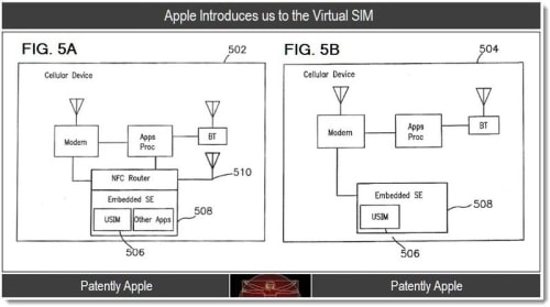 Apple Reveals Plans for Virtual SIM Card