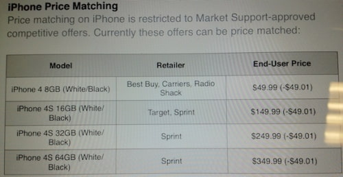 Apple Retail Stores Will Price Match $50 Discount on iPhone 4S