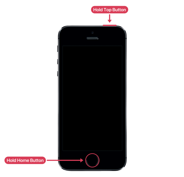 An iPhone SE (1st generation), its Home button and top button marked and labelled.