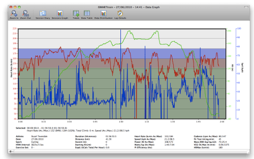 Heart Rate and Power Meter Software