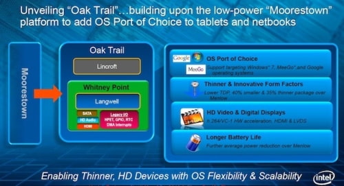 Intel Praises iPad, Vows to Win Tablet Segment