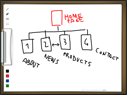 Like Facetime But For Whiteboards