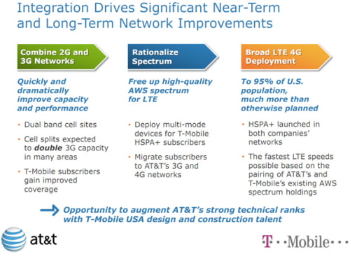 AT&amp;T Plans to Use T-Mobile Spectrum for LTE