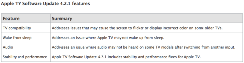 Apple Releases Apple TV Firmware Update to Fix Flickering