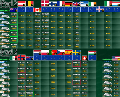 International iPad 2 Costs Compared [Chart]