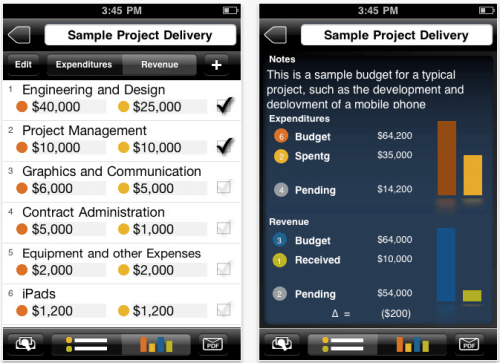 Simple Budgeting, Dashboard Monitoring