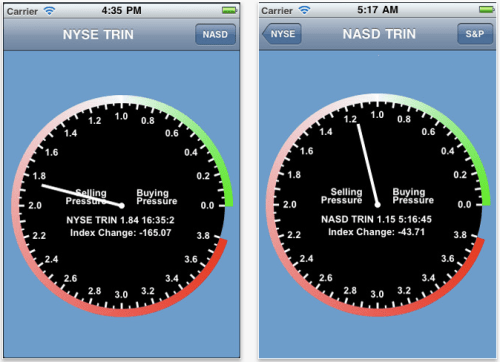 Trin 1.3 Brings Real Time Stock Market Info