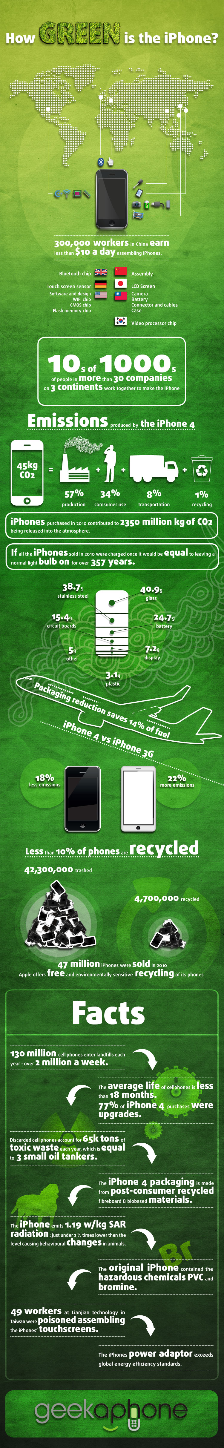 How Green is the iPhone? [InfoGraphic]