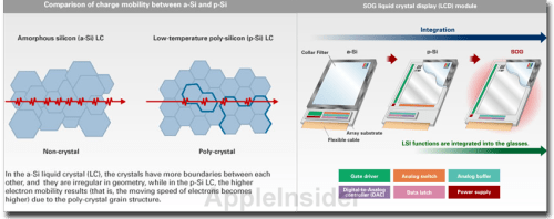 Apple to Use Sharp P-Si LCD for the iPhone 6?