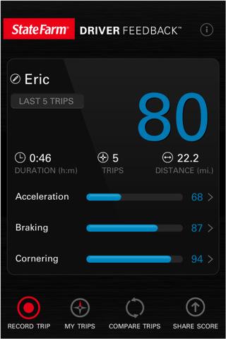 State Farm Releases iPhone App That Scores Your Driving