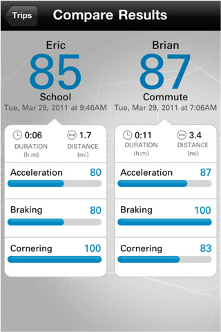 State Farm Releases iPhone App That Scores Your Driving