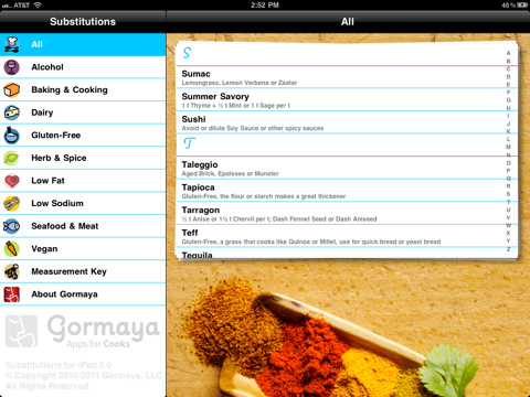 Substitutions 2.0 For iPad