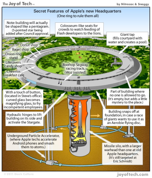 The Secret Features of Apple&#039;s New Headquarters [Comic]