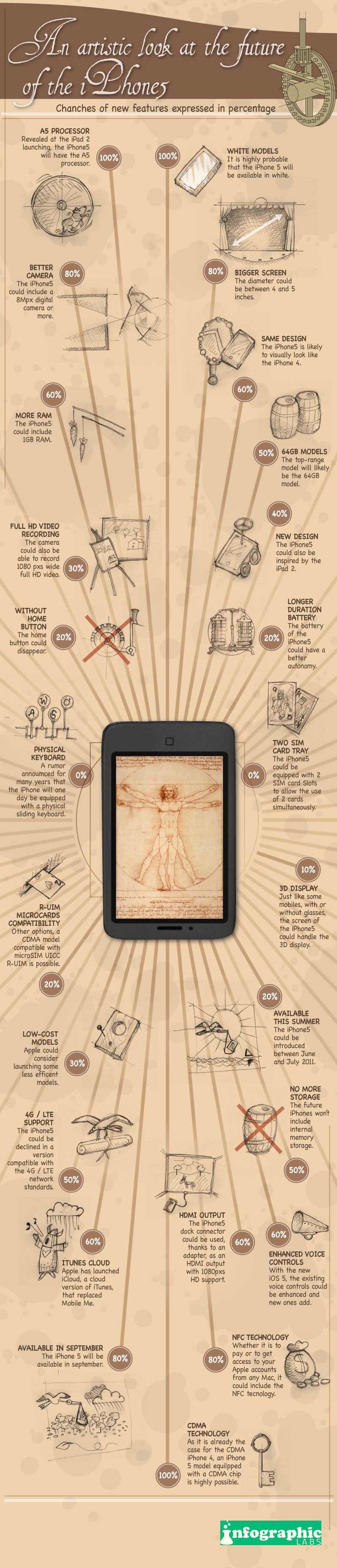 An Artistic Summary of iPhone 5 Rumors [InfoGraphic]