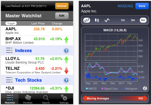 Custom Stock Charting And Technical Analysis