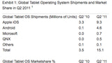 iPad Market Share Drops From 94% to 61%