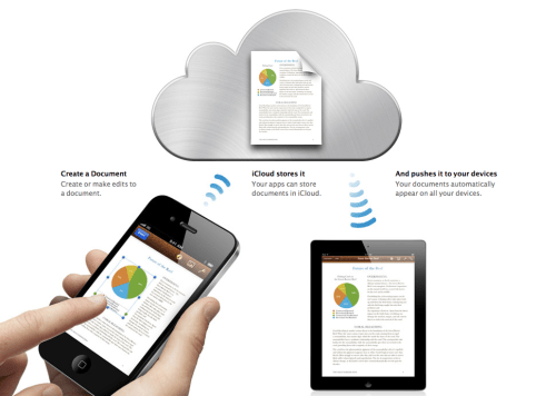 iOS 5 Beta 4 Brings iCloud Support for Documents