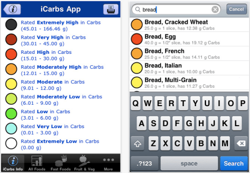 Helpful Information For Diabetics And Others