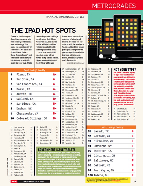 The Top 100 iPad Hot Spots