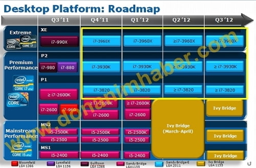 Suitable Mac Pro Processors Not Expected Until Q4