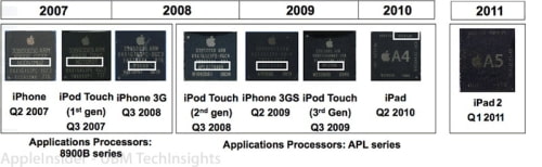 Apple May Be Adding DisplayPort Out Support to the iPhone, iPad