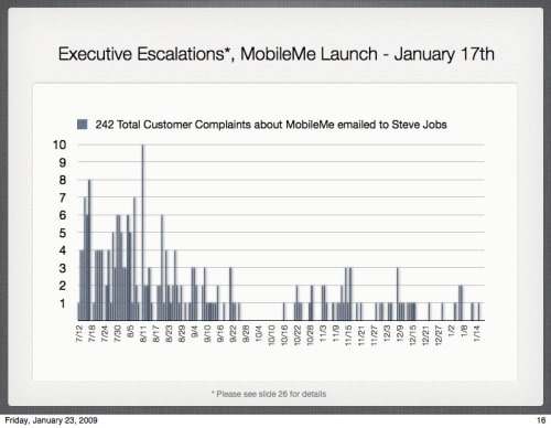 Apple Analyzed Every Email Sent to Steve Jobs