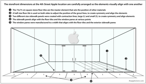 Apple Store Symmetry Creates Its Pleasing Aesthetic