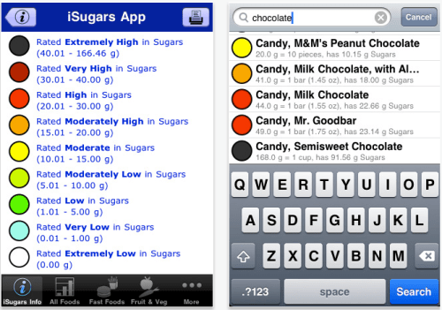 Easily Determine Sugar Content In Food Servings