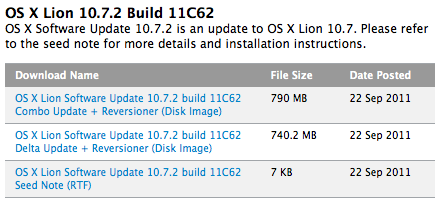 Apple Releases OS X Lion 10.7.2 Build 11C62 to Developers