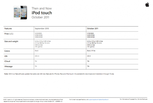 Internal Apple Documents Detail iPhone 4S, iPods, iWork for iOS, Cards