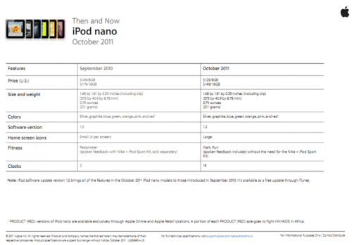 Internal Apple Documents Detail iPhone 4S, iPods, iWork for iOS, Cards