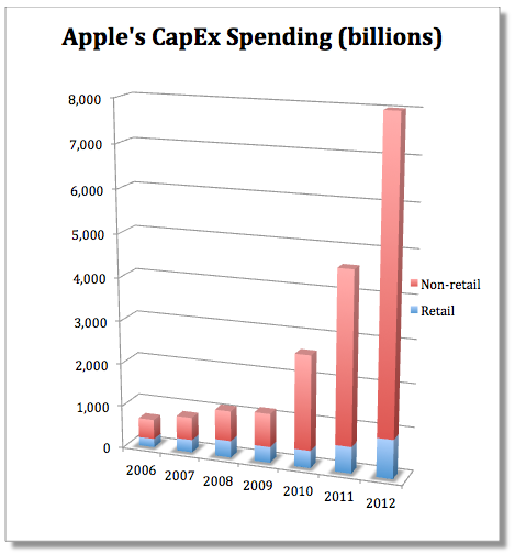 Is Apple Tooling Up Samsung Factories?