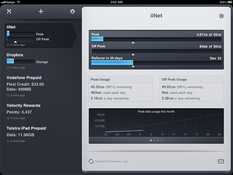 Consume Has Been Updated With iPad and iCloud Support