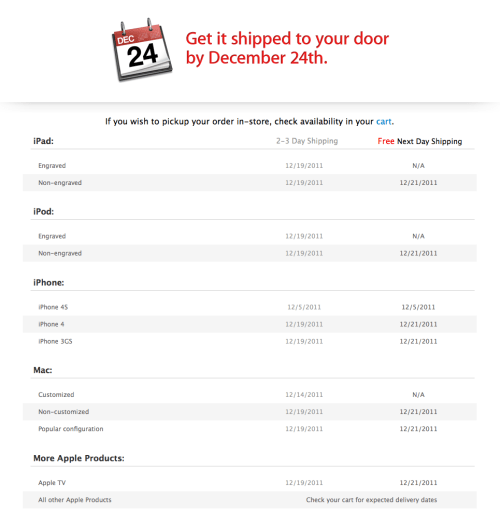 Apple Online Store Offers Free Next Day Shipping