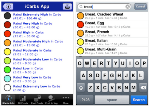 Track Your Carbohydrate Intake With iCarbs