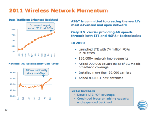 AT&amp;T Activated 7.6 Million iPhones Last Quarter