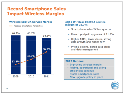 AT&amp;T Activated 7.6 Million iPhones Last Quarter