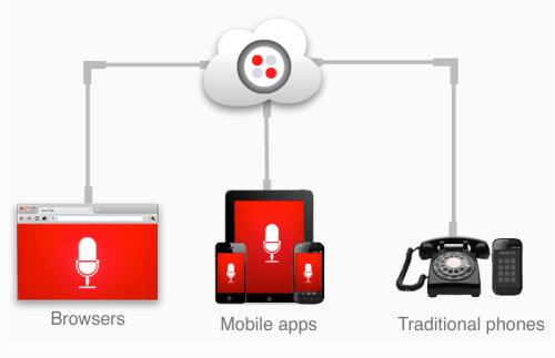 Twilio SDK for iOS Lets Any App Offer VoIP Services