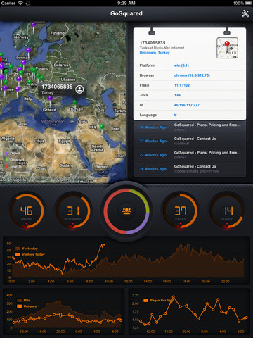 LiveStats App for iPad Lets You View Website Visitors in Real-Time