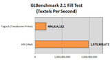 New iPad's A5X vs. Nvidia Tegra 3: Benchmarks