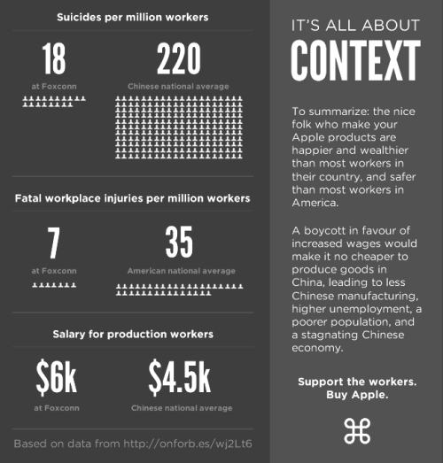 Foxconn: It&#039;s All About Context [InfoGraphic]