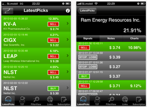 Comprehensive Trading Guide For iOS