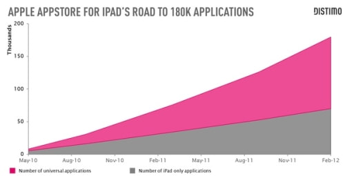 iPad - Two Years In Review [Report]