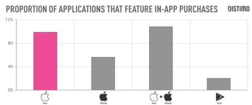 iPad - Two Years In Review [Report]