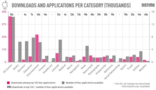 iPad - Two Years In Review [Report]