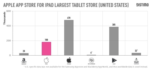 iPad - Two Years In Review [Report]